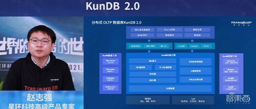 星環(huán)科技基礎(chǔ)軟件全面升級 關(guān)系型分布式數(shù)據(jù)庫性能翻倍，人工智能基礎(chǔ)軟件引領(lǐng)創(chuàng)新