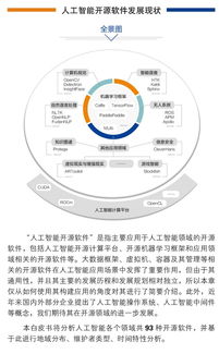 中國人工智能開源軟件發(fā)展聯(lián)盟成立大會即將在京舉行，推動人工智能基礎(chǔ)軟件開發(fā)