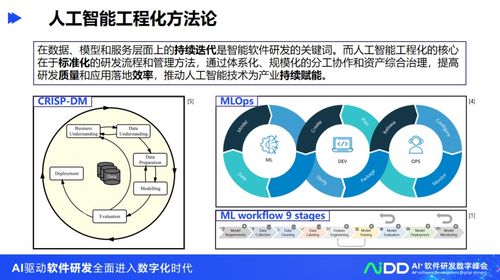人工智能工程化軟件研發與基礎軟件開發——以清華大學龍明盛教授研究方向為例