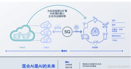 AI大模型時代 開發工程師、項目管理者和測試工程師的機遇與挑戰