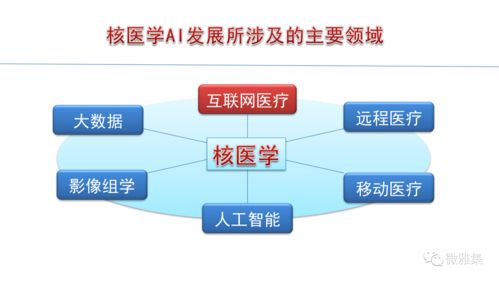 融合創新，智啟未來 張永學教授在馬寄曉核醫學教室論核醫學與人工智能的協同發展