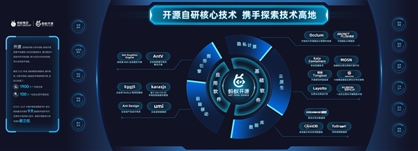 螞蟻集團發布2023年知識產權白皮書 全球專利申請量超3.2萬件，人工智能基礎軟件成創新核心